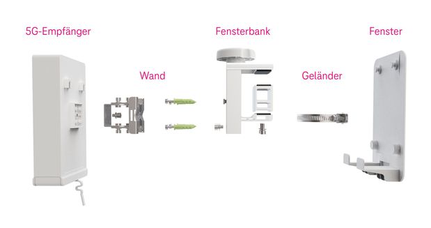 Montagearten 5G-Empfänger