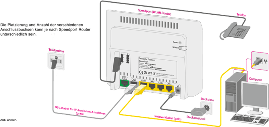 Fallschirm Frech Mordrin Telekom Telefon An Router Anschließen Kaum ...