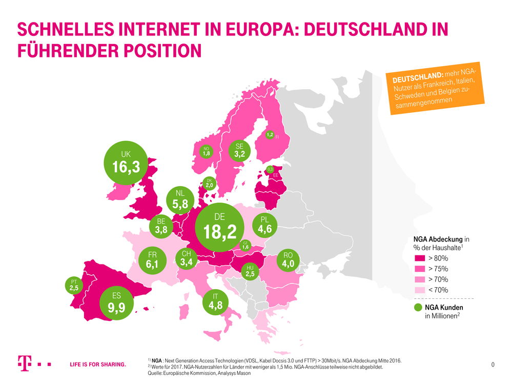 Schnelles Internet in Europa
