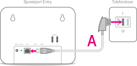 Speedport Entry 2 mit TAE-Dose verbinden