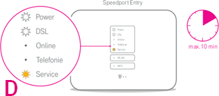 Speedport Entry 2 erhält Firmware-Update und baut DSL-Verbindung auf
