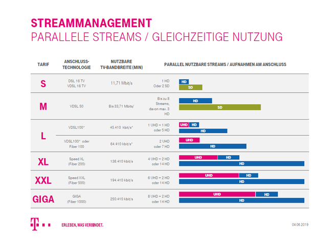 Streammanagement.PNG